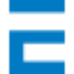 Esperion Therapeutics, Inc. Share Price